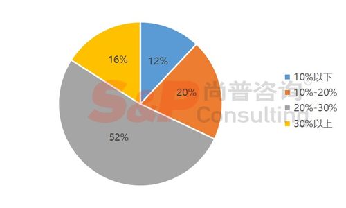軟件和信息技術服務業(yè)企業(yè)IPO募投項目設計與審核要點