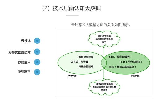 項目一 認識大數(shù)據(jù)，實現(xiàn)學情分析系統(tǒng)設計與環(huán)境搭建