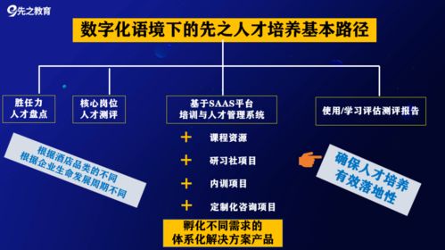 2022企業(yè)系統(tǒng)升級(jí) 三大產(chǎn)品全面迭代，打造“哇塞”級(jí)行業(yè)競(jìng)爭(zhēng)力