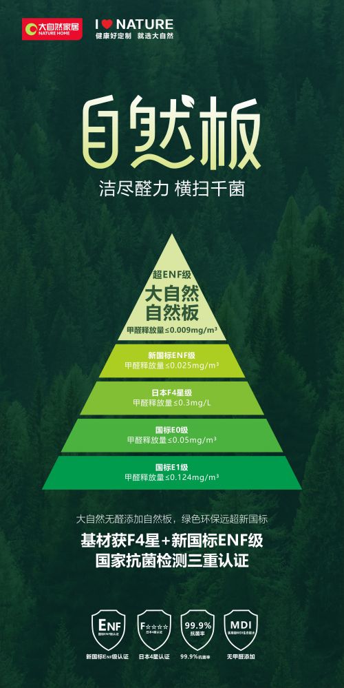 大自然家居599戰(zhàn)略 產(chǎn)品力驅(qū)動(dòng)與行業(yè)服務(wù)升級(jí)風(fēng)暴